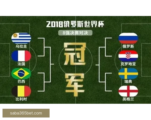 世界杯赛事竞猜预测：解析各队实力对比与赛程走势分析