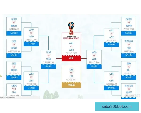 世界杯胜负竞猜分析：深入解读各队实力对比与赛程走势