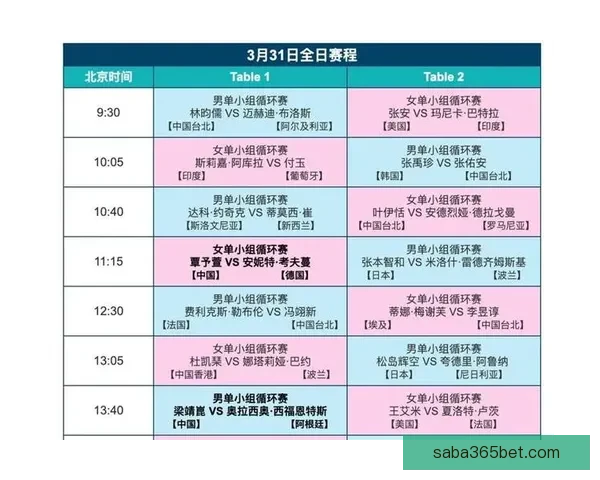 世界杯胜负竞猜分析：深入解读各队实力对比与赛程走势