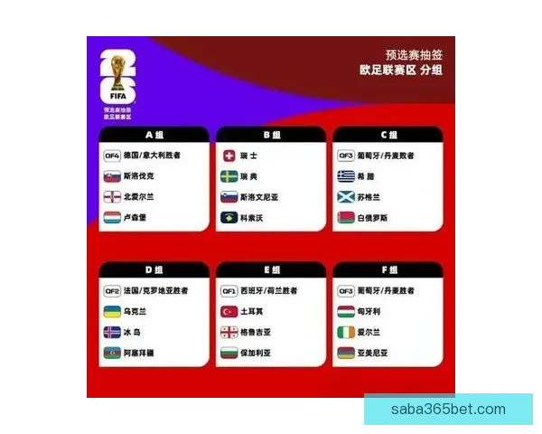 世界杯竞猜预测分析：深度解读各队实力对比与赛程趋势