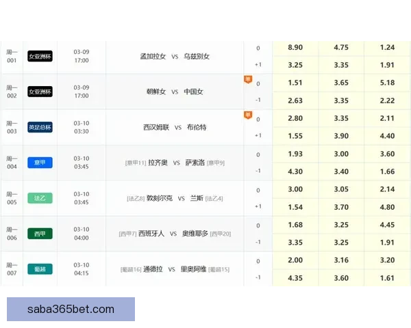 足球竞猜网站推荐 精准分析数据助你轻松预测胜负走势