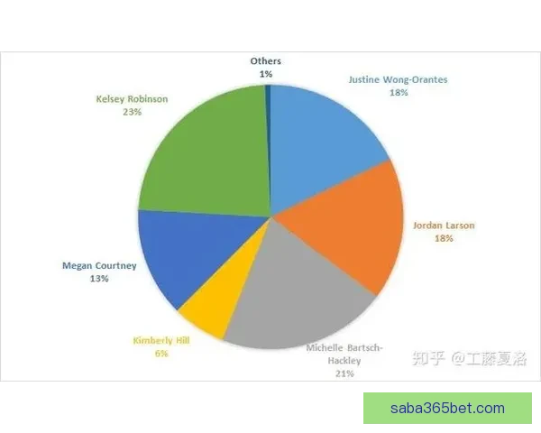 世界杯竞猜预测技巧数据分析与热门球队走势及冠军格局前瞻指南