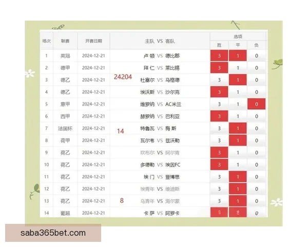 足球竞猜精准预测：掌握赛场数据提升你的投注策略与技巧