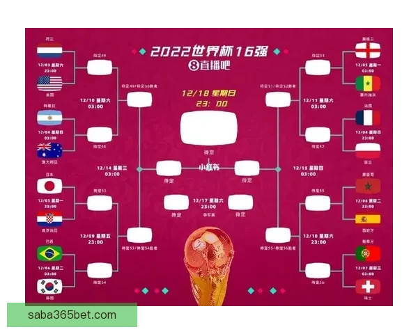世界杯竞猜预测分析：深度解读各队实力对比与赛程趋势